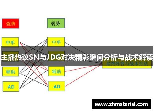 主播热议SN与JDG对决精彩瞬间分析与战术解读