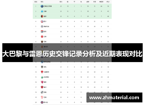 大巴黎与雷恩历史交锋记录分析及近期表现对比