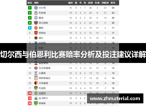 切尔西与伯恩利比赛赔率分析及投注建议详解